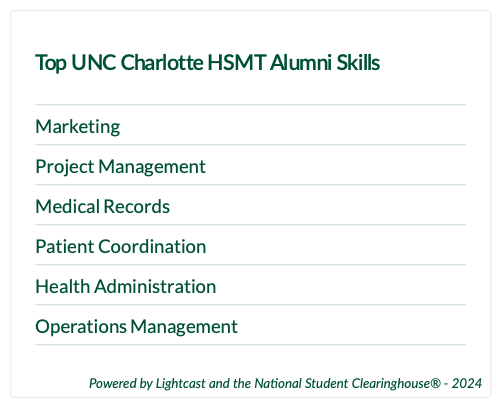 UNC Charlotte HSMT Top Alumni Skills