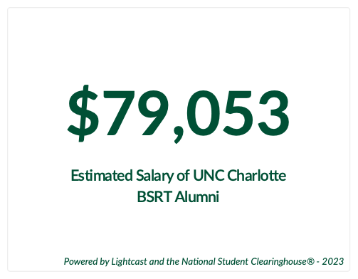 Estimated Salary of Alumni From This Program