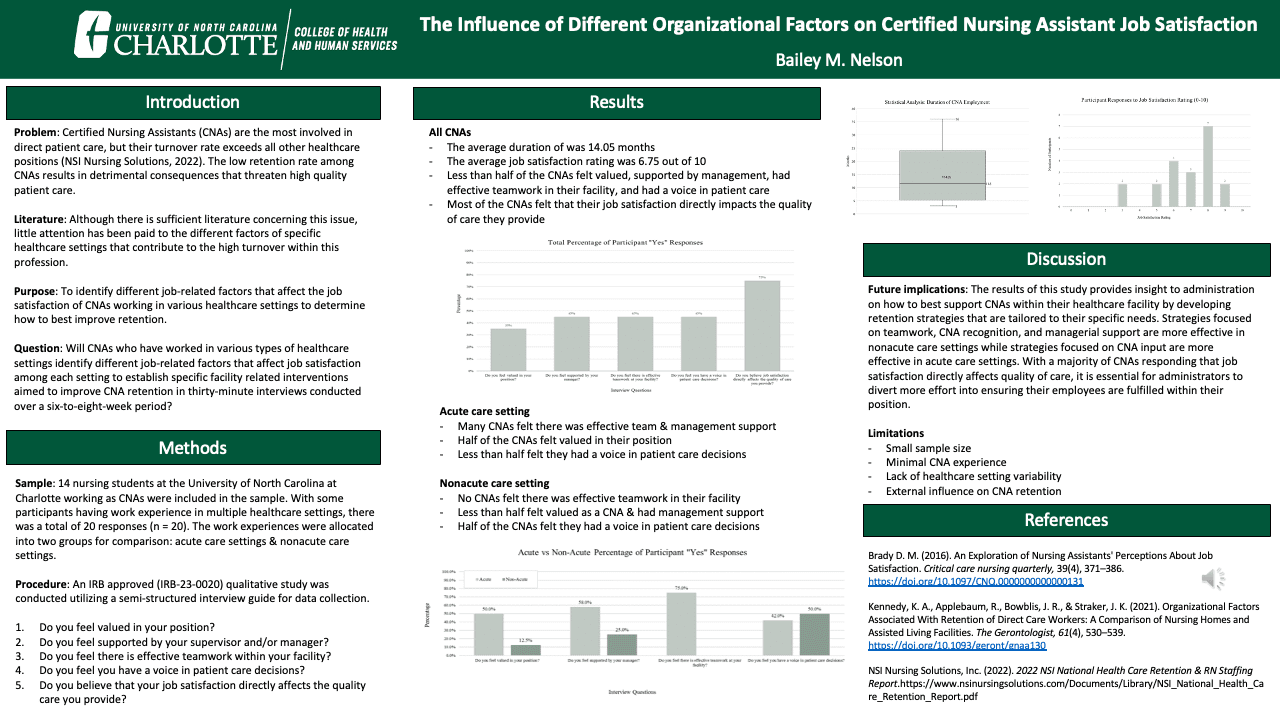 The Influence of Different Organizational Factors on Certified Nursing AssistantJob Satisfaction