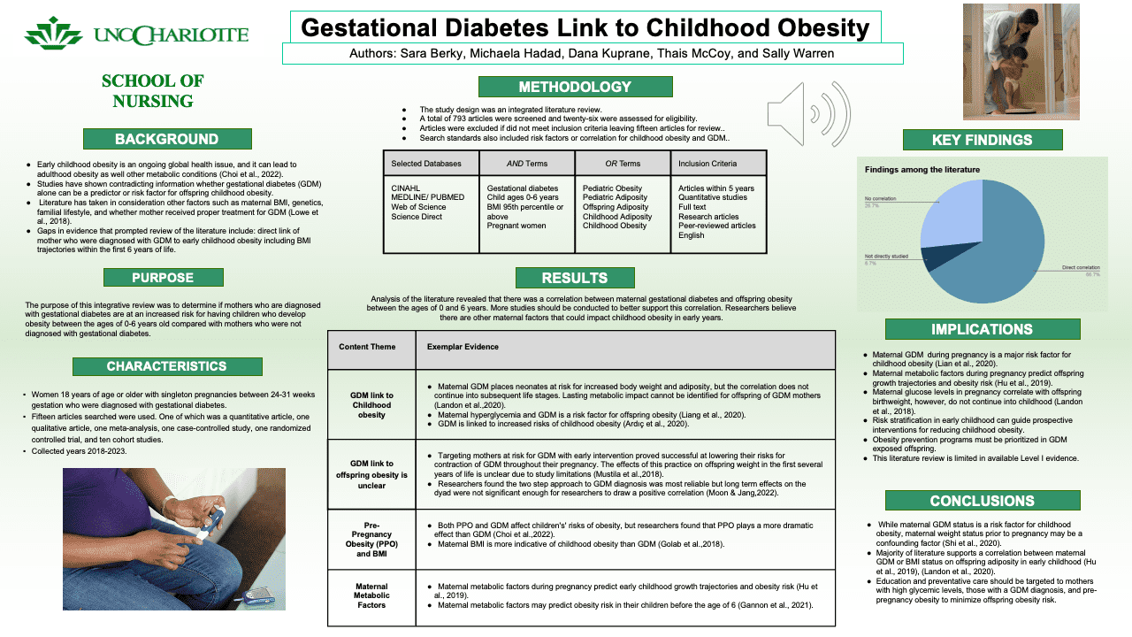 The Benefits of Early Treatment and Prevention of Childhood Obesity inOffspring Whose Mothers Were Diagnosed with Gestational Diabetes: AnIntegrative Review